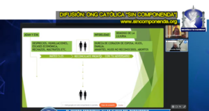 EL COMBATE ESPIRITUAL PARA VENCER AL NOM Y A LA AGENDA 2030