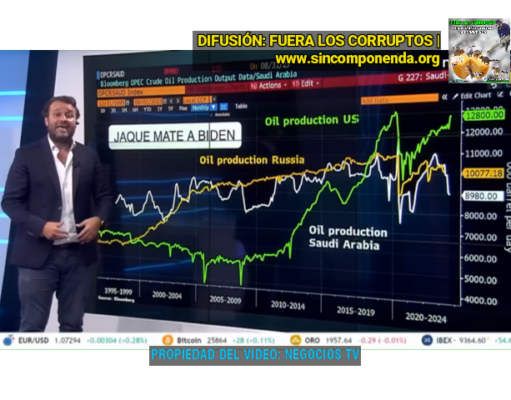 BIDEN POR SEGUIR A LA IZQUIERDA GLOBAL LLEVA A EE. UU. AL SUICIDIO