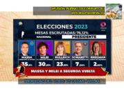 EL ELECTARADO ARGENTINO, SEGÚN LA PERSPECTIVA DE ALDO MARIÁTEGUI