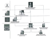 LA PRENSA MERMELERA USA TODO TIPO DE PUBLICIDAD Y MARKETING PARA ENSALZAR A HARVEY COLCHADO Y ASÍ EVITEN SU PASE AL RETIRO