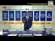 PERIODISTA HUDTWALCKER CERRÓ EL EPISODIO DEL CASO ALAN GARCÍA CON UNA SECUENCIA CRONOLÓGICA DE LOS HECHOS