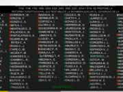 SE APROBARON LA EXISTENCIA DE DOS CÁMARAS : DIPUTADOS Y DE SENADORES