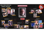 EL ORGANIGRAMA CAVIAR