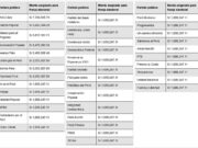 PERÚ LIBRE FUE EL PARTIDO QUE MÁS BILLETE RECIBIÓ DE LA ONPE