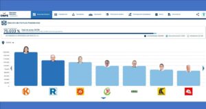 LAS ENCUESTADORA IPSOS, PARTE DE LA MAFIA ELECTORAL, ACTÚA DE BASES FALSAS DIFERENTES A LAS DEL JNE
