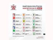 UNA MUESTRA QUE LAS INSCRIPCIONES DE PARTIDOS POLÍTICOS SE NEGOCIAN ANTE EL JNE