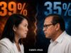 LOS DE IPSOS DEBEN IR PRESOS, PORQUE SON PARTE DEL FRAUDE