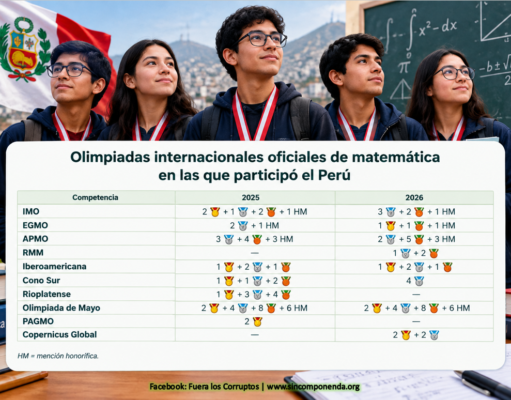 FUERA PESIMISMO Y ENGAÑO: PISA, ES UNA EPIDEMIA ESCONDIDA PARA NACIONES ENGAÑADAS POR UN PERIODISMO INCOMPETENTE EN MATERIA EDUCATIVAS