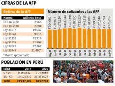 LES DUELE ANALIZAR LA VERDAD DE LOS MENOS NACIMIENTOS EN EL PERÚ QUE HACE PELIGRAR LAS PENSIONES Y LA PRODUCCIÓN COMO ACONTECE EN EUROPA
