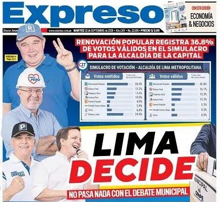 ENCUESTADORA CIT PONE A PORKY CON 36.8% PARA LA ALCALDÍA DE LIMA