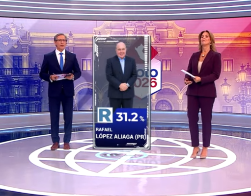 LÓPEZ ALIAGA GANA LAS ELECCIONES MUNICIPALES 2026 EN LIMA