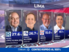 CONTEO RÁPIDO AL 100% DE DATUM