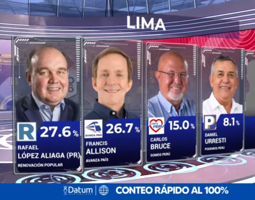 CONTEO RÁPIDO AL 100% DE DATUM